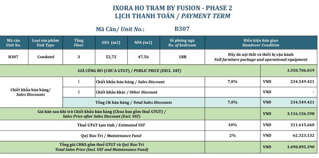 Lịch thanh toán dự kiến của Ixora Hồ Tràm giai đoạn 2