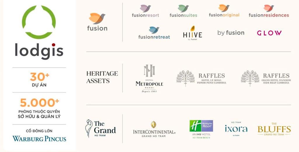 Các thương hiệu quốc tế của Lodgis