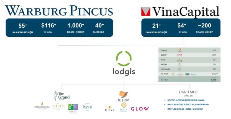 Hình ảnh mô phỏng chủ đầu tư The Grand Ho Tram Strip