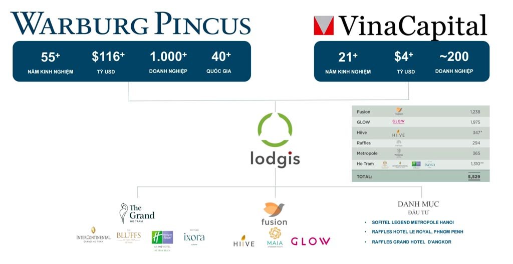 Hình ảnh mô phỏng chủ đầu tư The Grand Ho Tram Strip