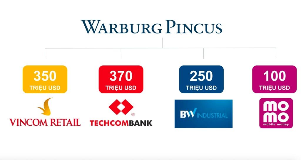 Các danh mục đầu tư của Warburg Pincus tại Vietnam